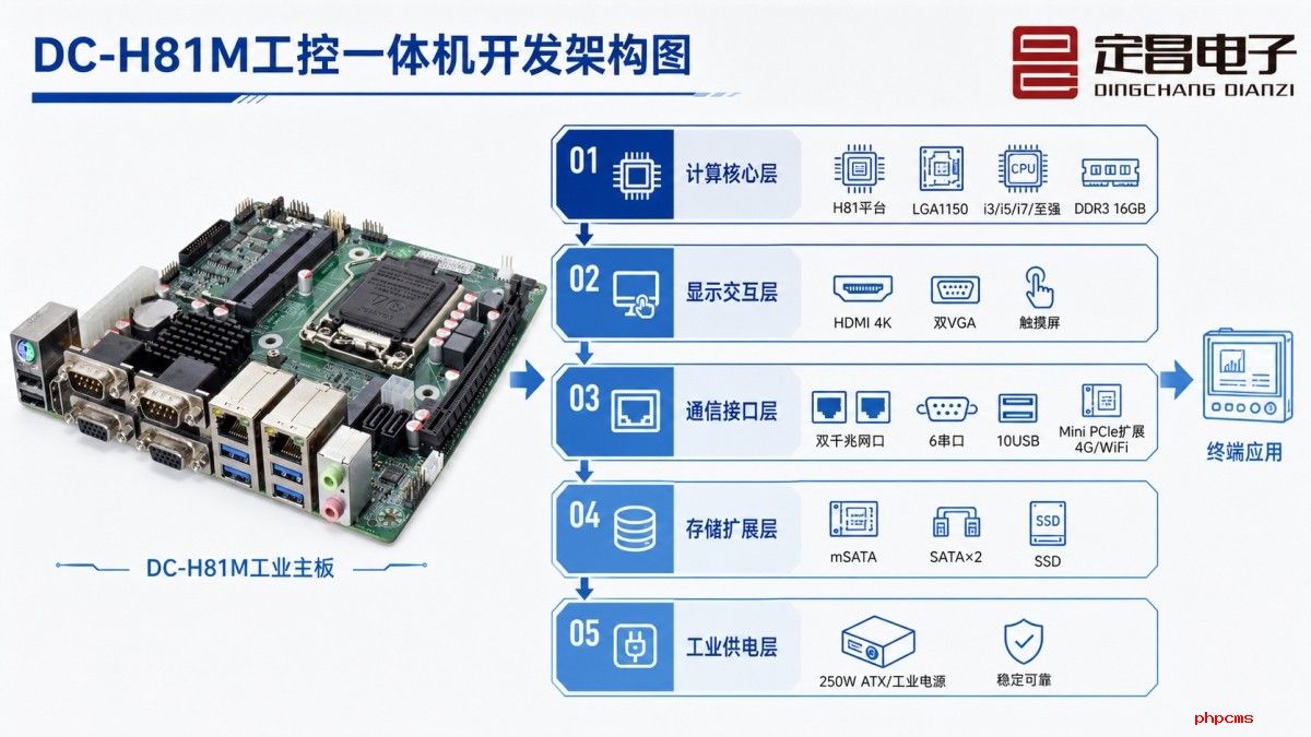 H81M一体机开发架构.jpg